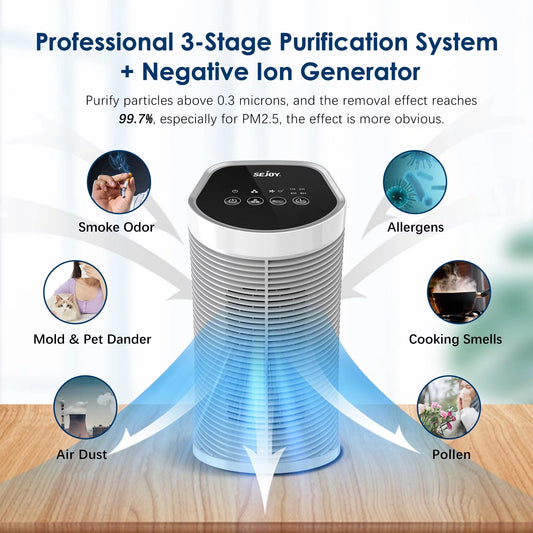 Purificador de aire HEPA con ionizador - Sistema de filtro de 3 etapas contra polen, alérgenos y olores