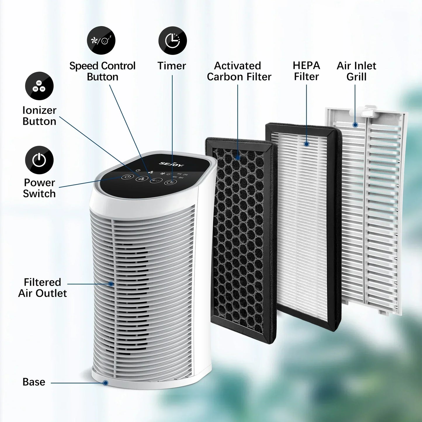 Purificador de aire HEPA con ionizador - Sistema de filtro de 3 etapas contra polen, alérgenos y olores