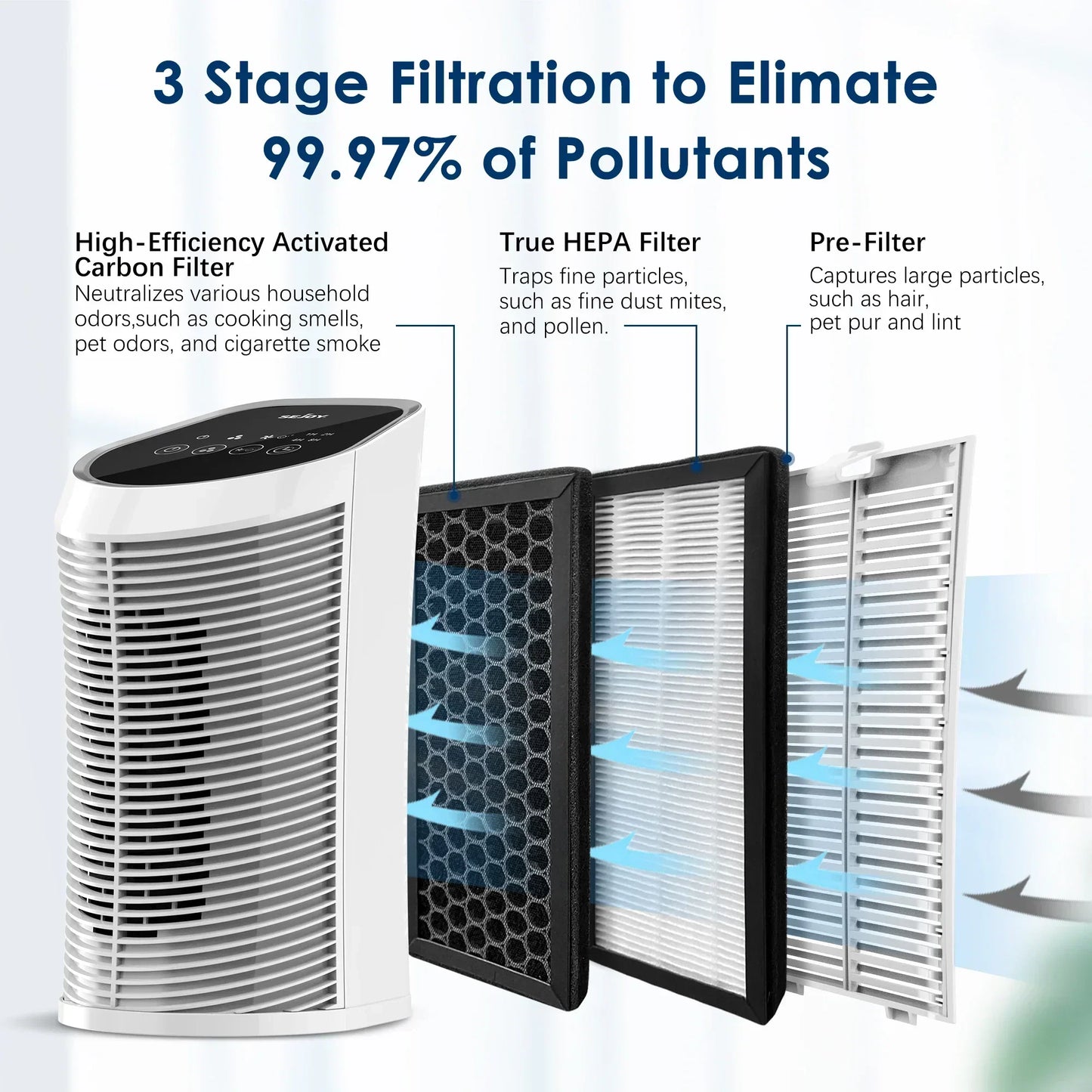 Purificador de aire HEPA con ionizador - Sistema de filtro de 3 etapas contra polen, alérgenos y olores